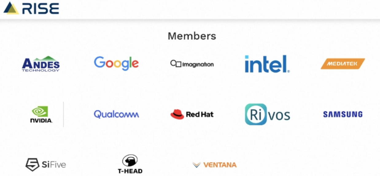 PDF p.85: RISE Members logo slide